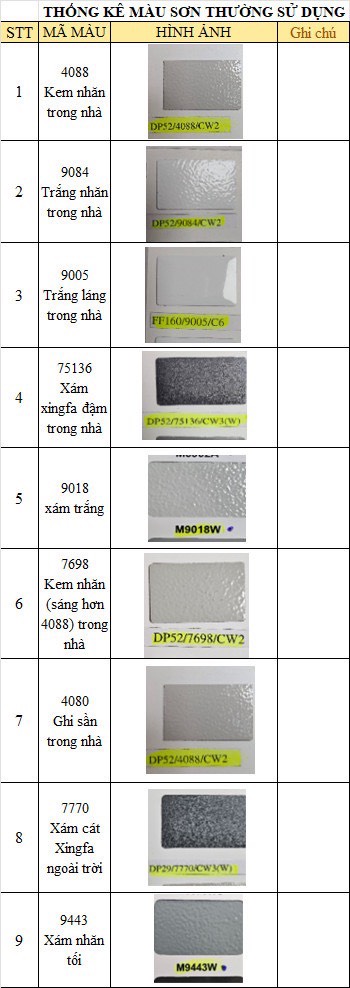 CÔNG NGHỆ PHÒNG CHÁY ÁNH DƯƠNG